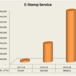 E-Stamp Graph